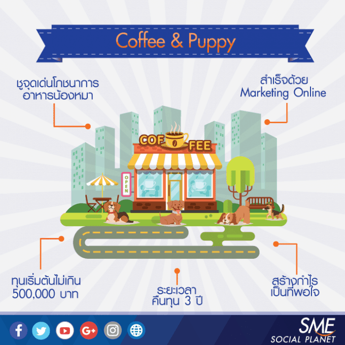 "Bangkok Bank SME" Review: "Coffee Puppy"